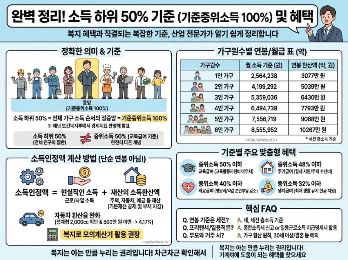 2026 소득하위 50% 기준 연봉은 얼마인가?