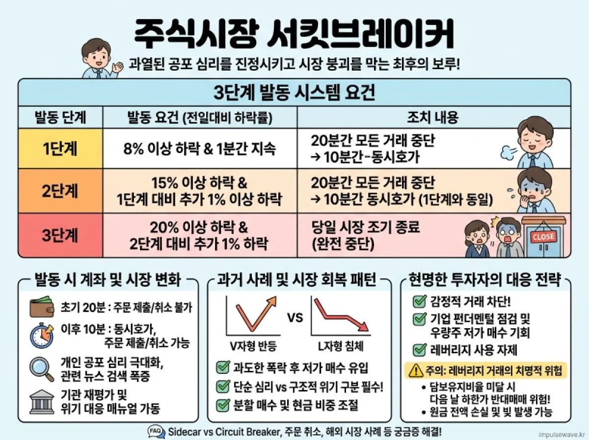 주식 시장 서킷브레이커 발동 조건 기준과 투자 패턴