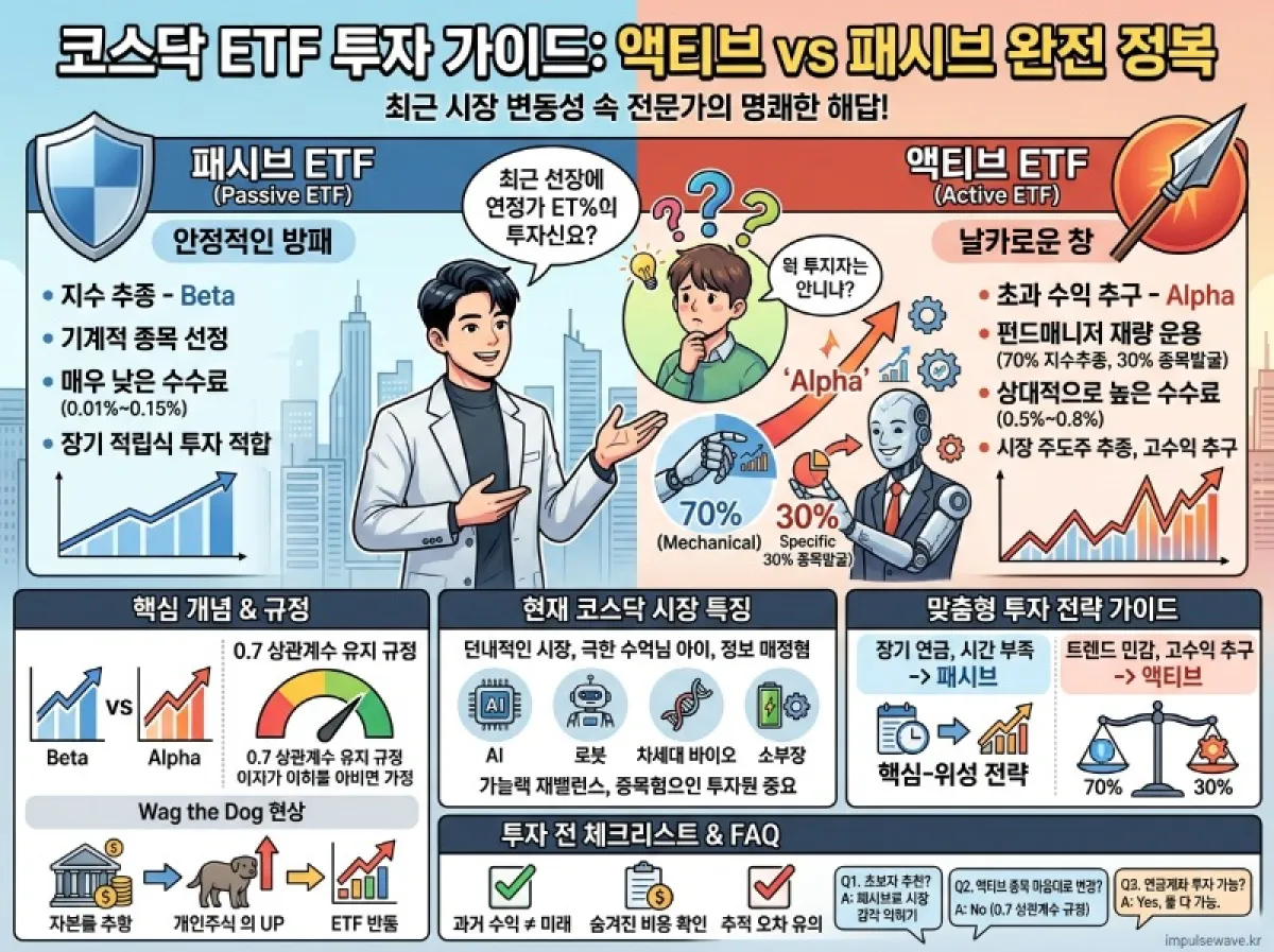 코스닥 액티브 ETF, 패시브 ETF와 무엇이 다를까? 수익률 비교