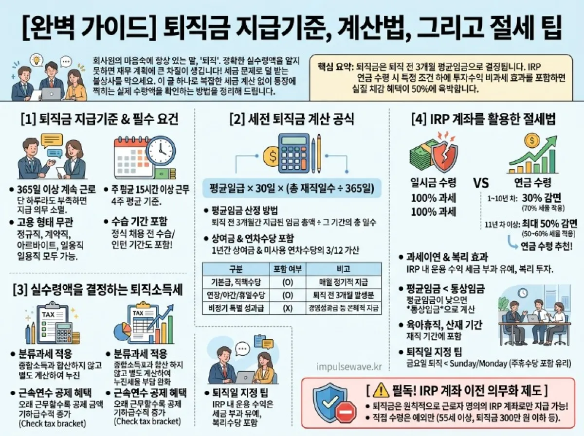 퇴직금 세전 세후 지급 기준 IRP 계좌 활용 세금 감면 방법