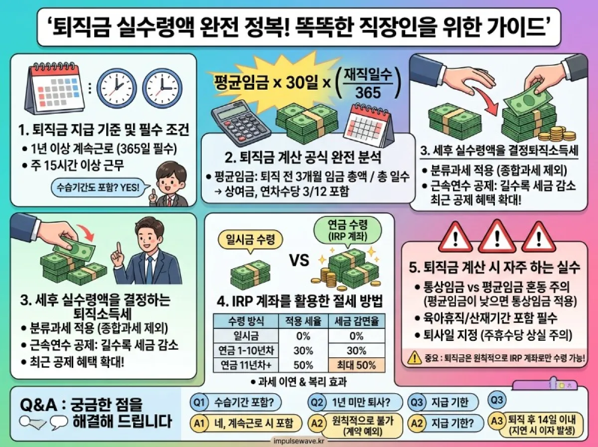 세전 퇴직금 계산 공식 완벽 분석