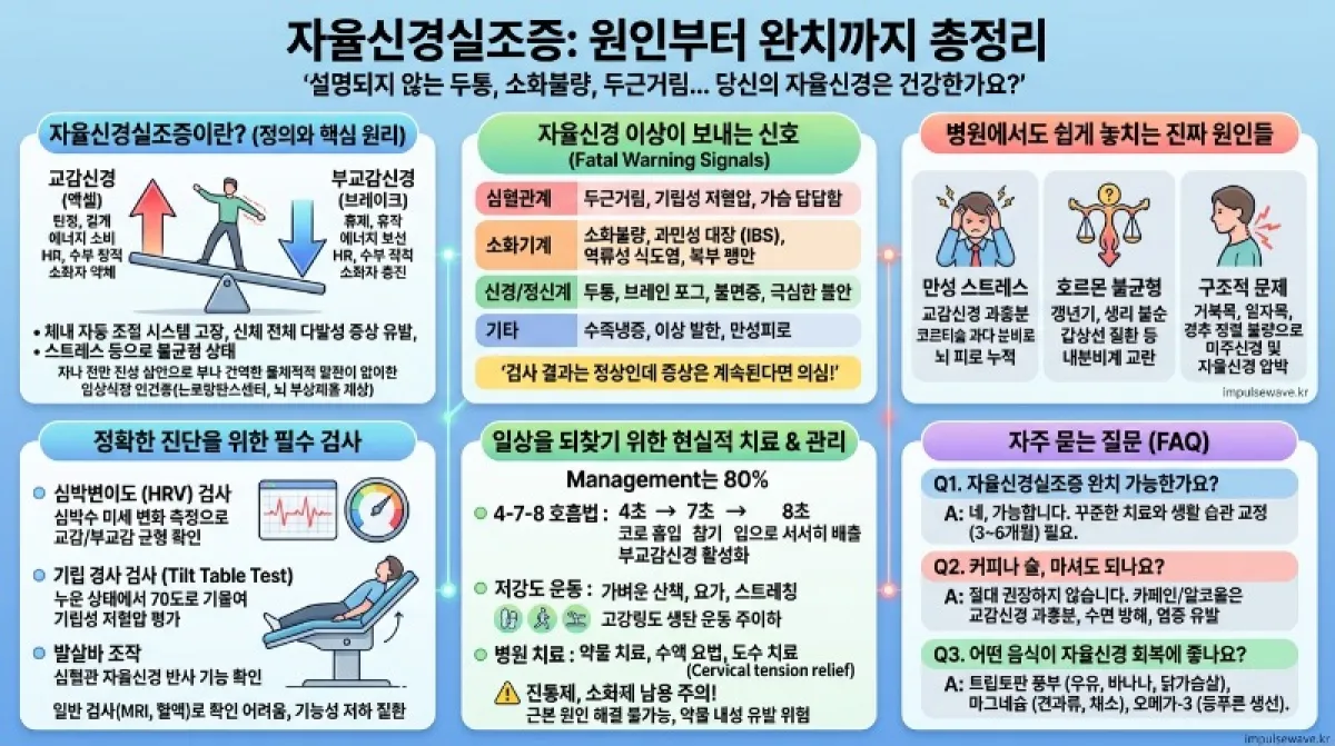자율신경계 이상 증상 5가지 필수 확인