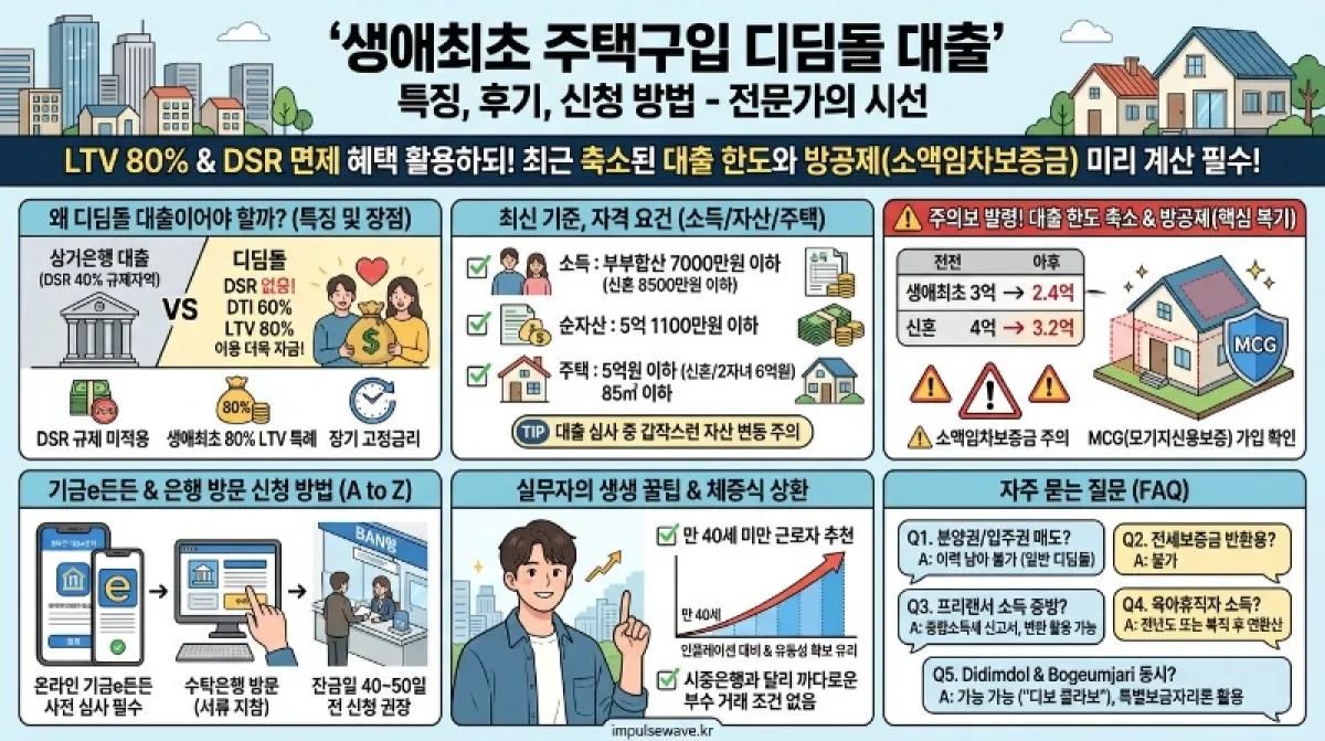 생애최초 디딤돌대출 신청방법 특징 및 후기, 한도 대비법