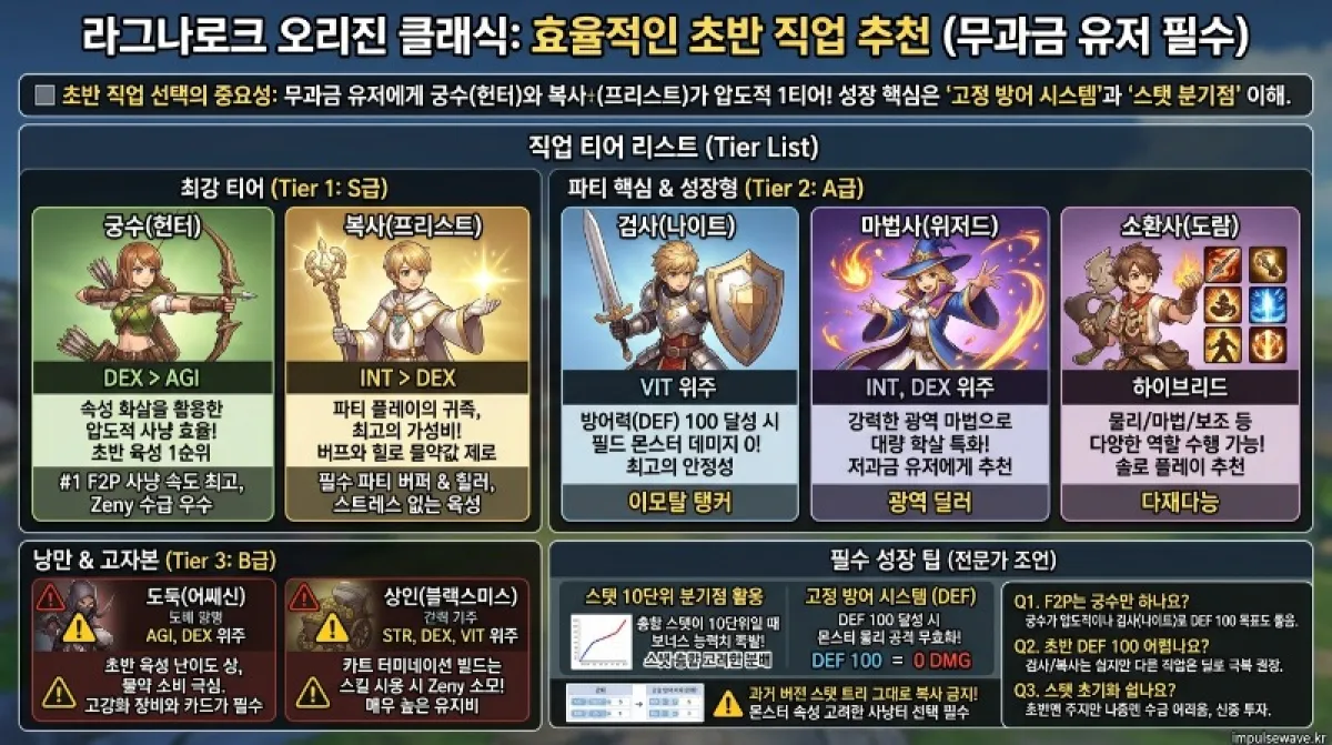 라그나로크 오리진 클래식 직업 티어 리스트 및 스탯 가이드