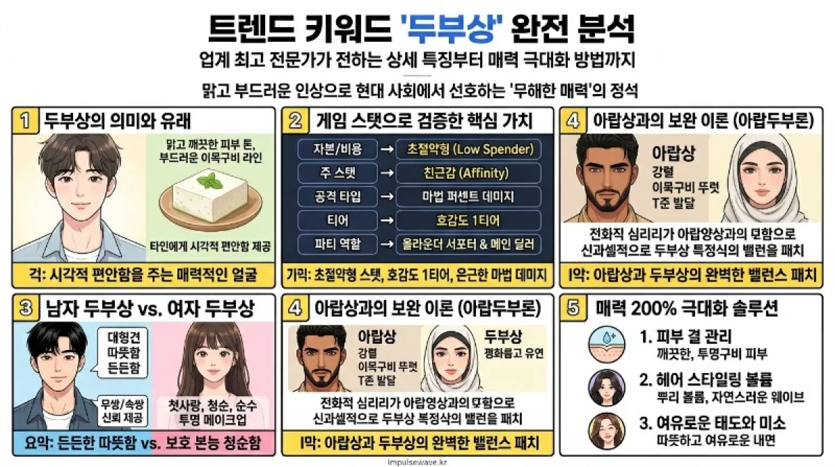 두부상 뜻과 탄생 배경의 심층 분석