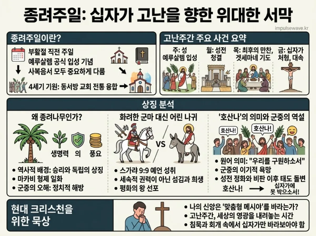 2026년 종려주일 성경적 의미 뜻 쉽게 정리
