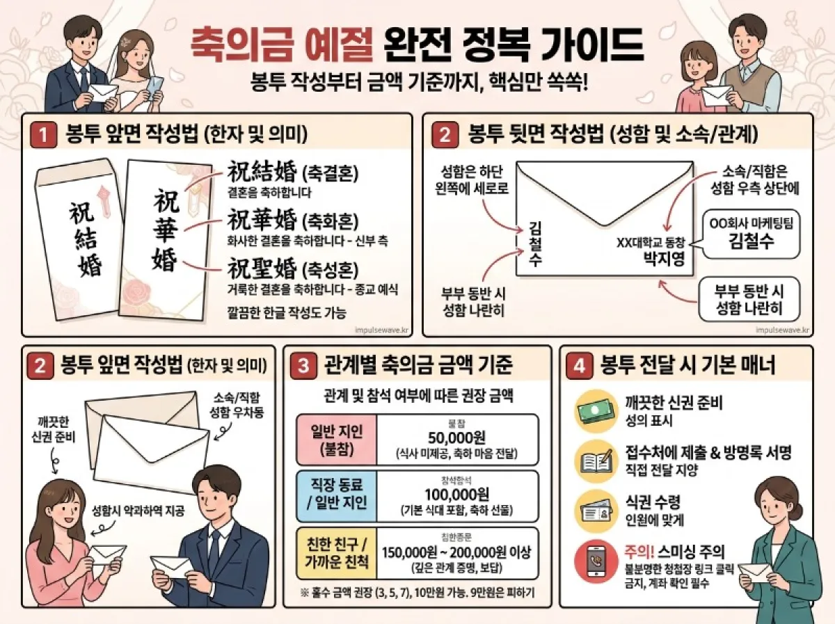축의금 봉투 쓰는법 앞면 뒷면 이름 위치 금액 기준 매너 총정리