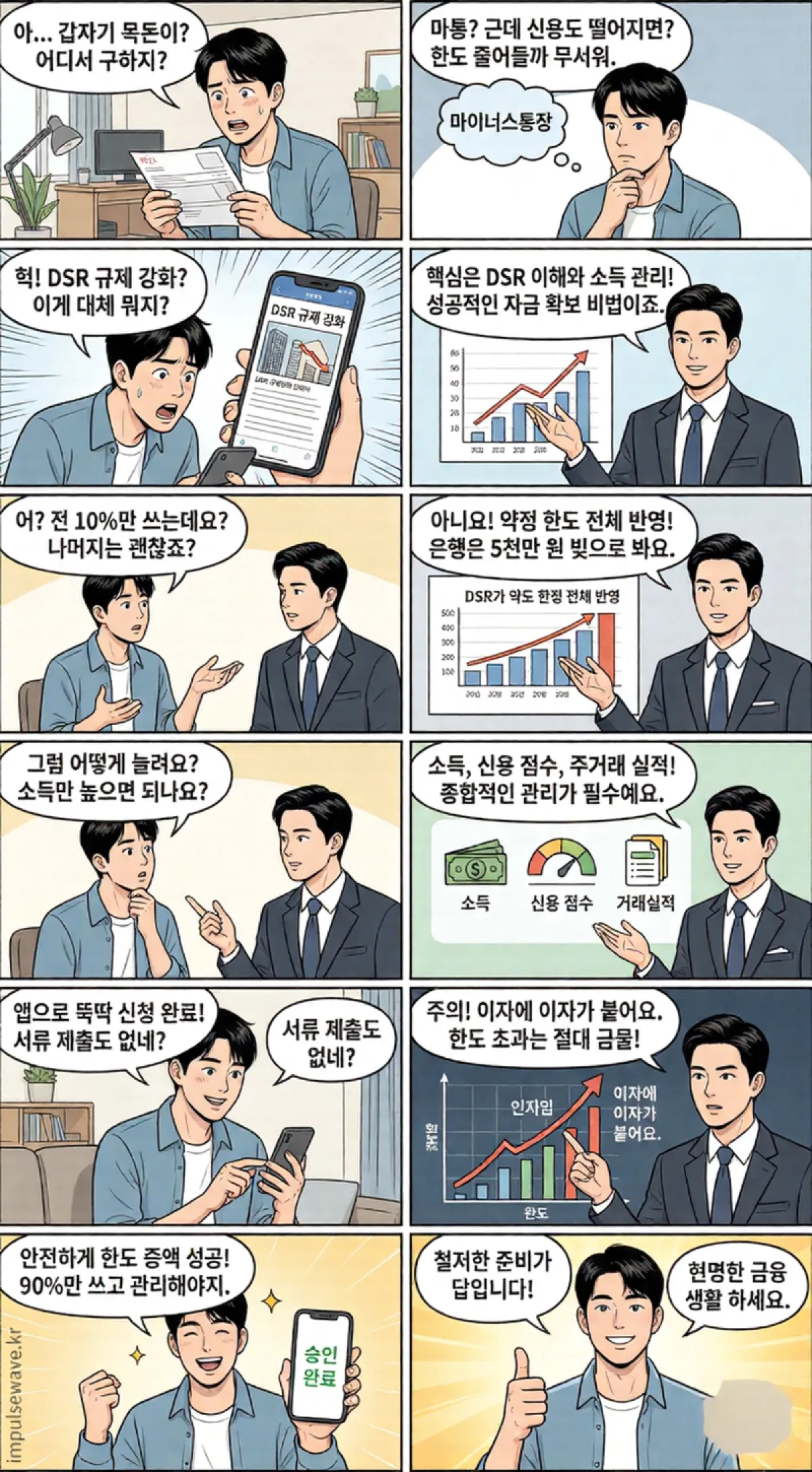 마이너스통장 한도 증액, 왜 지금 당장 확인해야 할까요