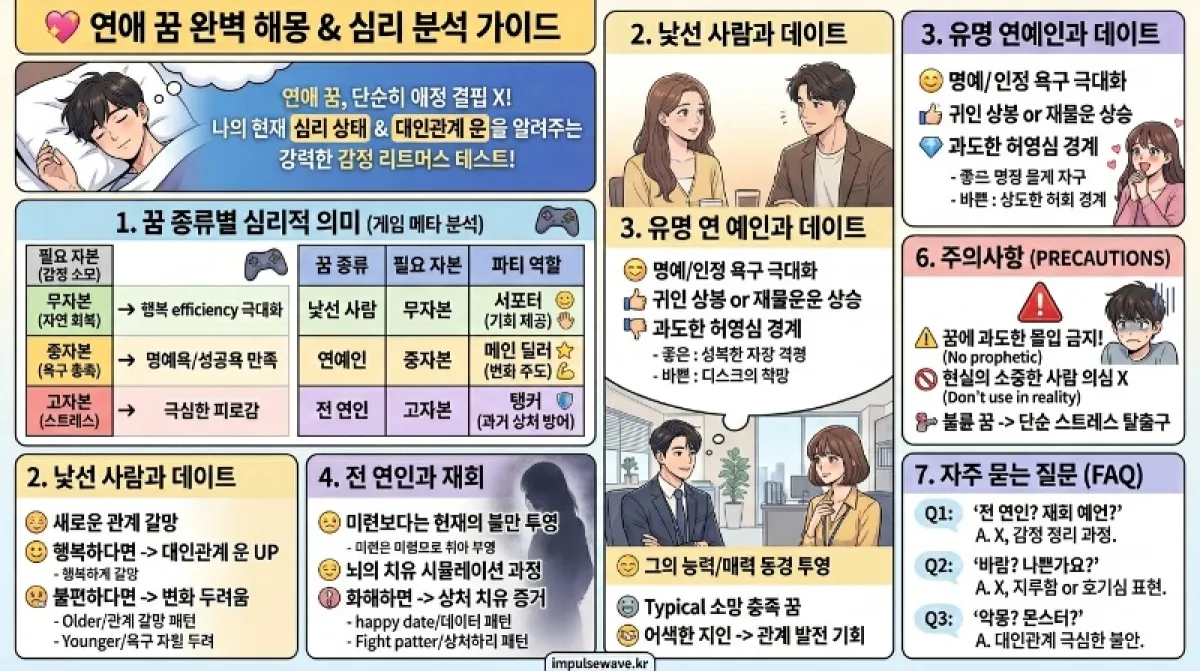 연애하는 꿈해몽 심리적 의미 완벽 분석 BEST 5