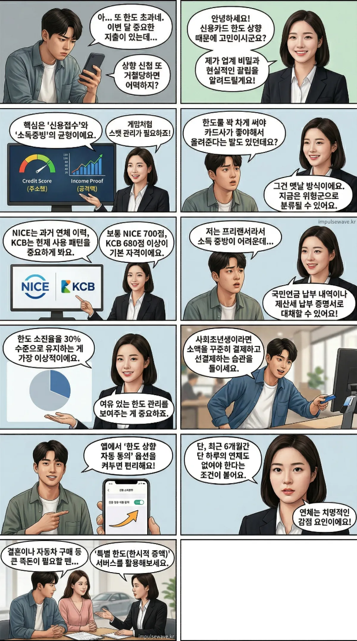 신용카드 한도 상향의 숨겨진 진실과 기본 원리