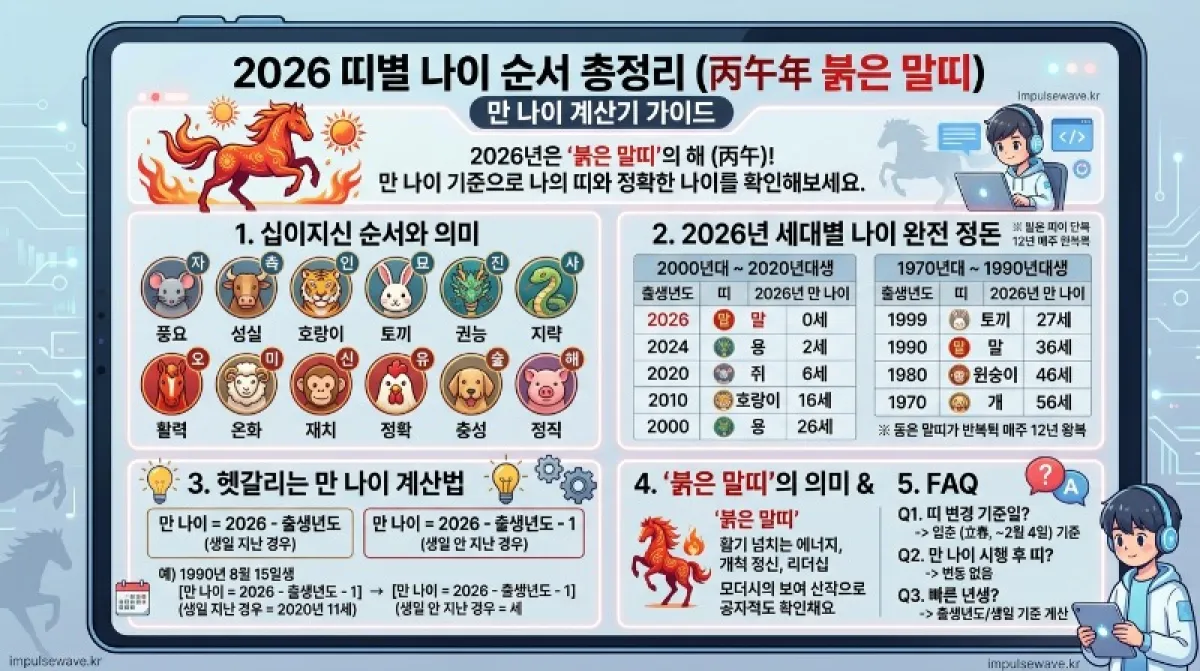 헷갈리는 만 나이 계산기 활용법