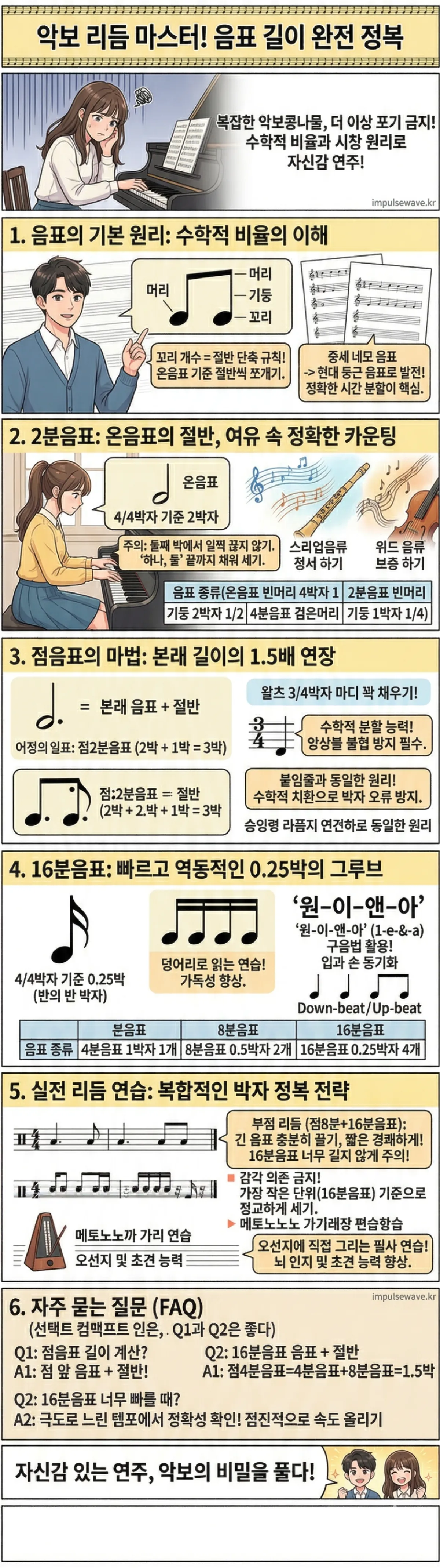 악보 읽기의 첫걸음, 음표의 기본 원리 이해하기