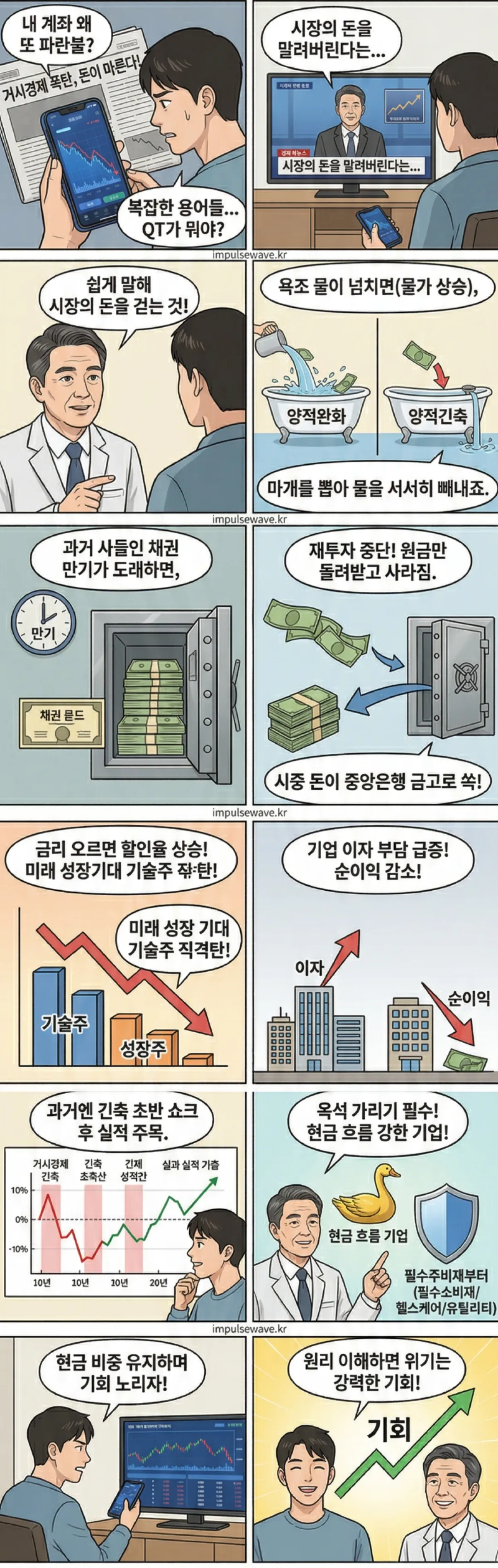 QT(양적긴축)란 도대체 무엇일까요?