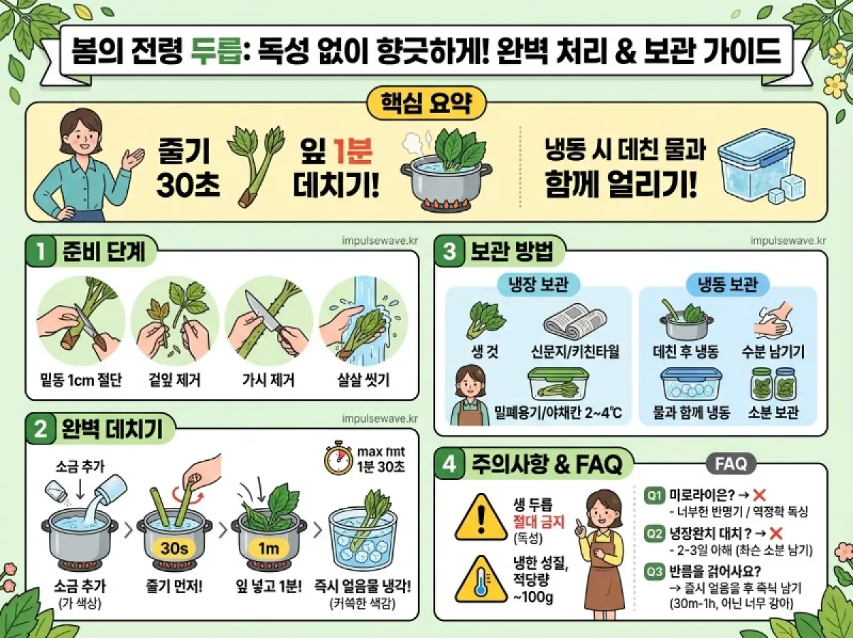 두릅 데치는 노하우와 냉장 냉동 보관하는 방법
