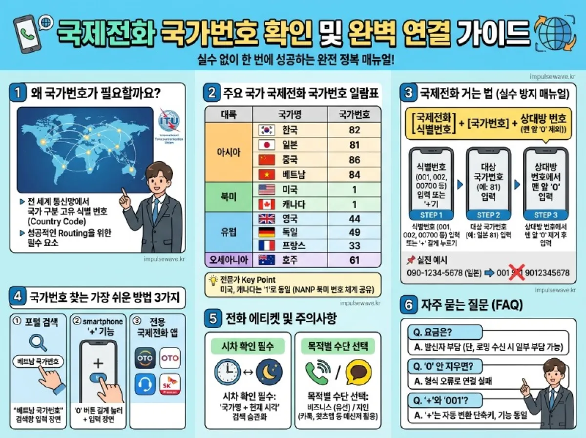 국제전화 국가번호 나라별 번호 쉽게 찾는 방법