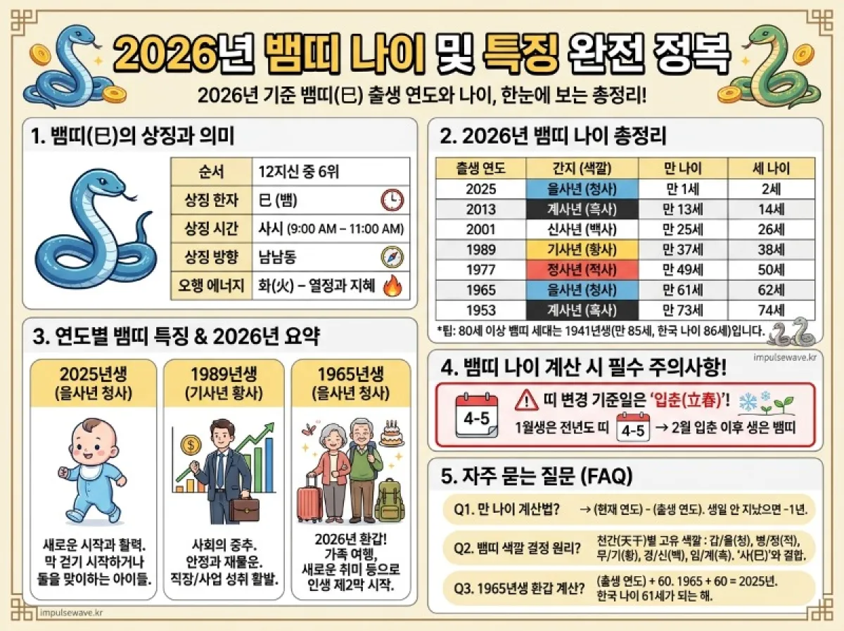 2026년 뱀띠 나이 표 총정리! 뱀띠는 몇 년생일까