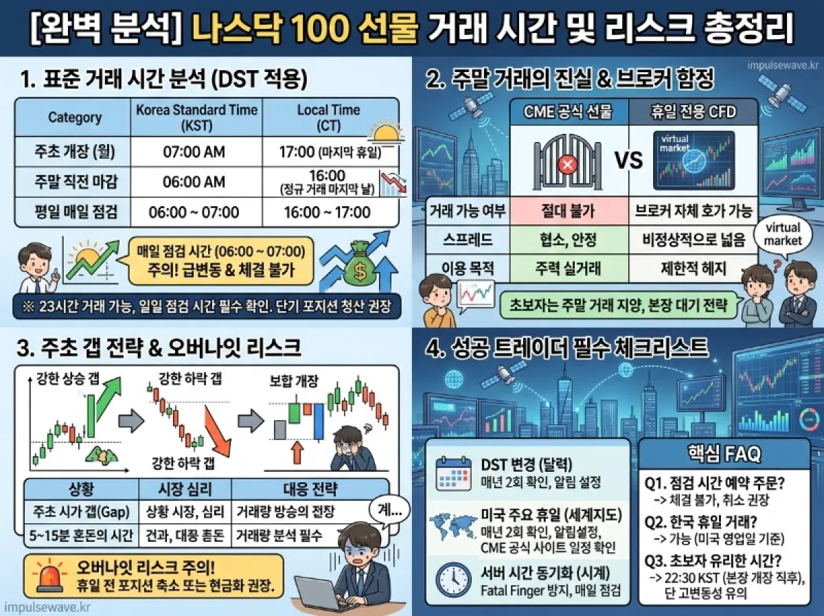 나스닥 100 해외선물 거래시간과 주말 개장 정리