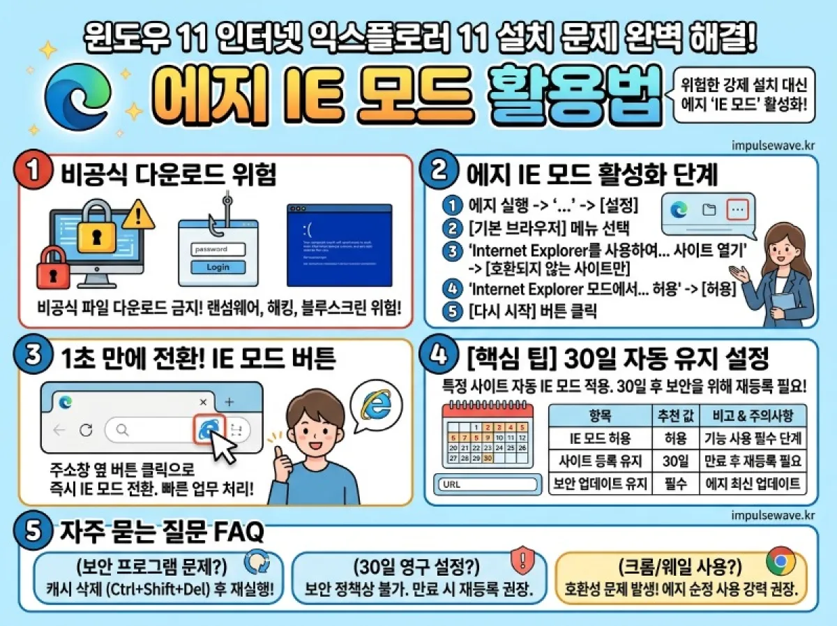 윈도우11 익스플로러 11 설치 대신 IE 모드 해결 방법