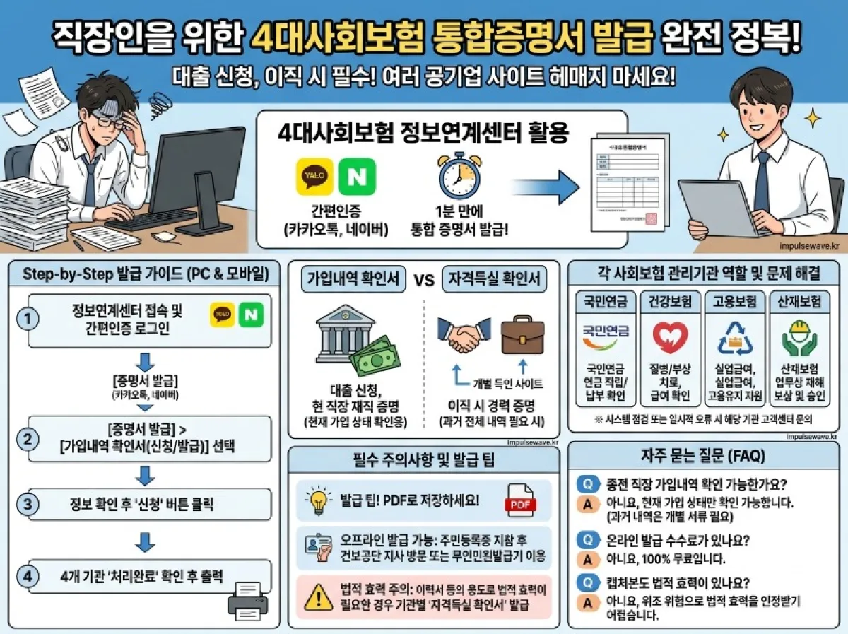 2026 4대보험 가입내역 확인서 발급 및 출력 가이드