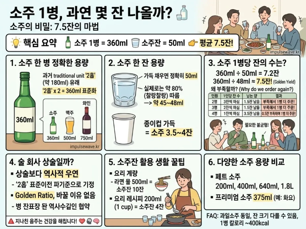 소주 한병은 몇ml, 몇잔 소주잔 용량은 몇ml 계량 생활 꿀팁