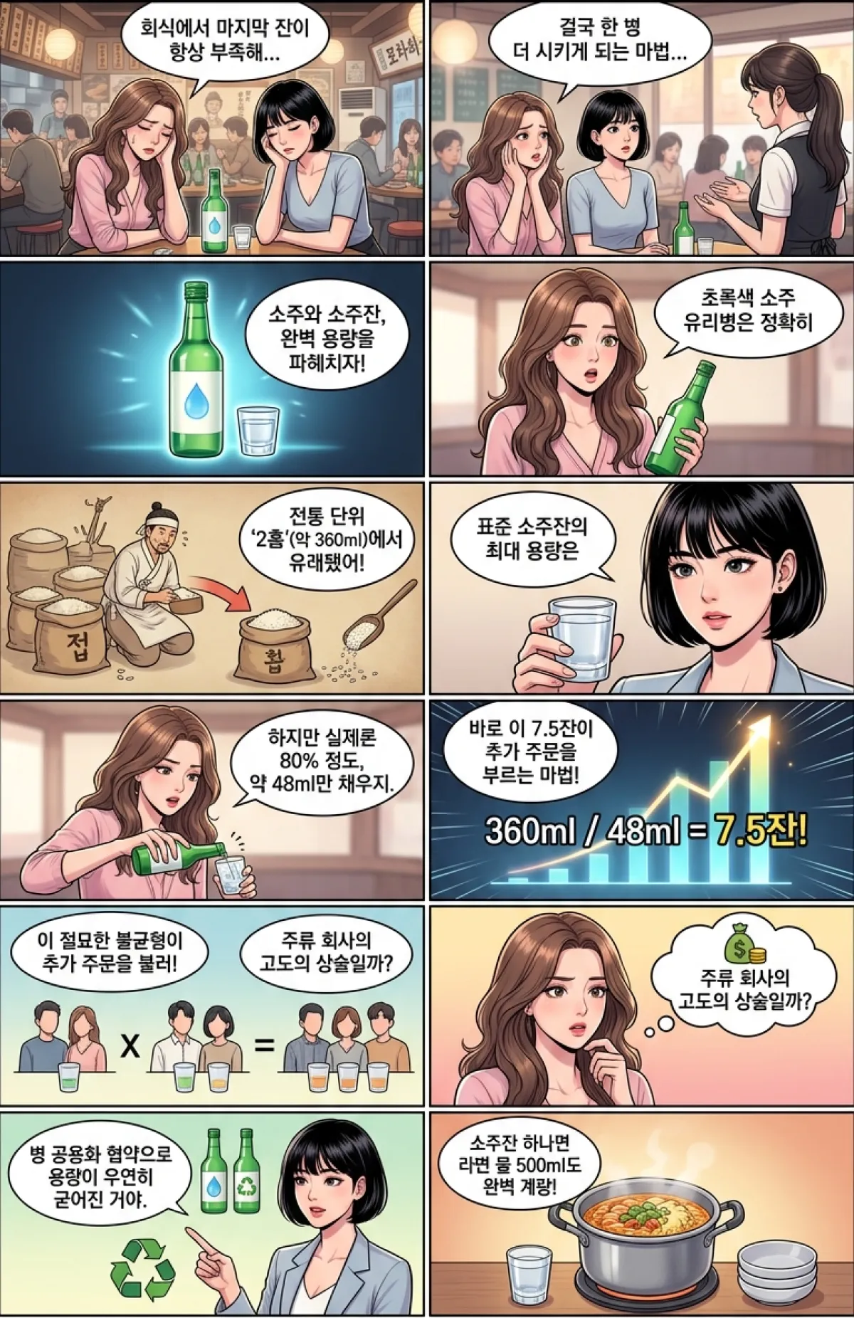 소주 한 병의 정확한 용량은 몇 ml일까