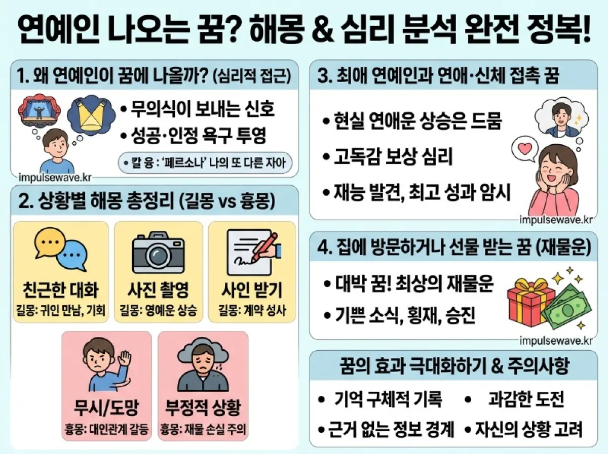 좋아하는 연예인 나오는 꿈 해몽 유명인 꿈 풀이 해석