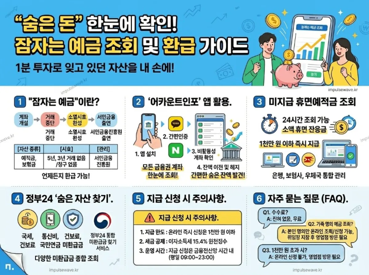 휴면 예금계좌 조회와 숨은 돈 입금받는 방법 총정리
