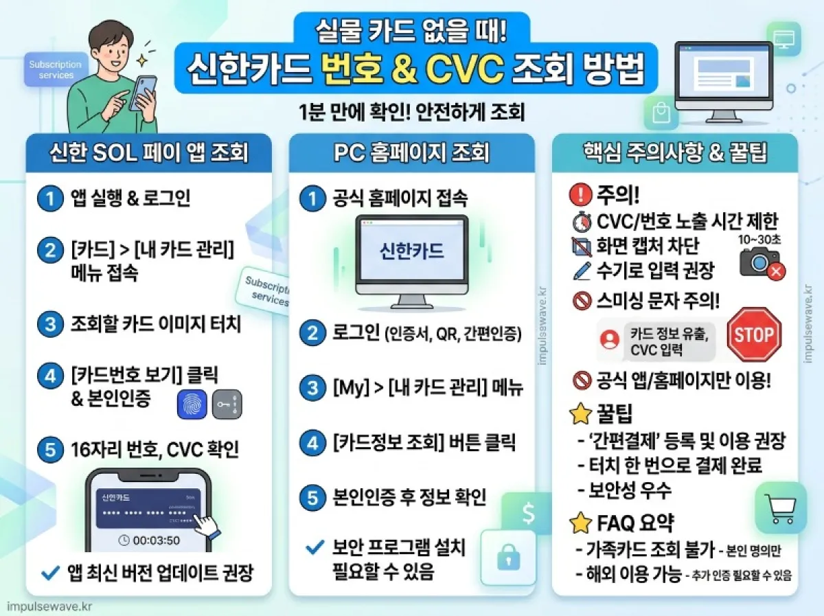 신한은행 은행코드 신한은행 코드번호 및 활용방법
