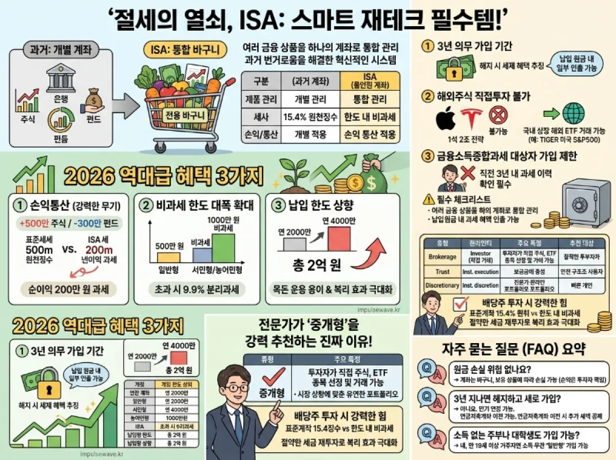 ISA 계좌란? 뜻과 장단점, 2026년 최신 혜택 완벽 정리