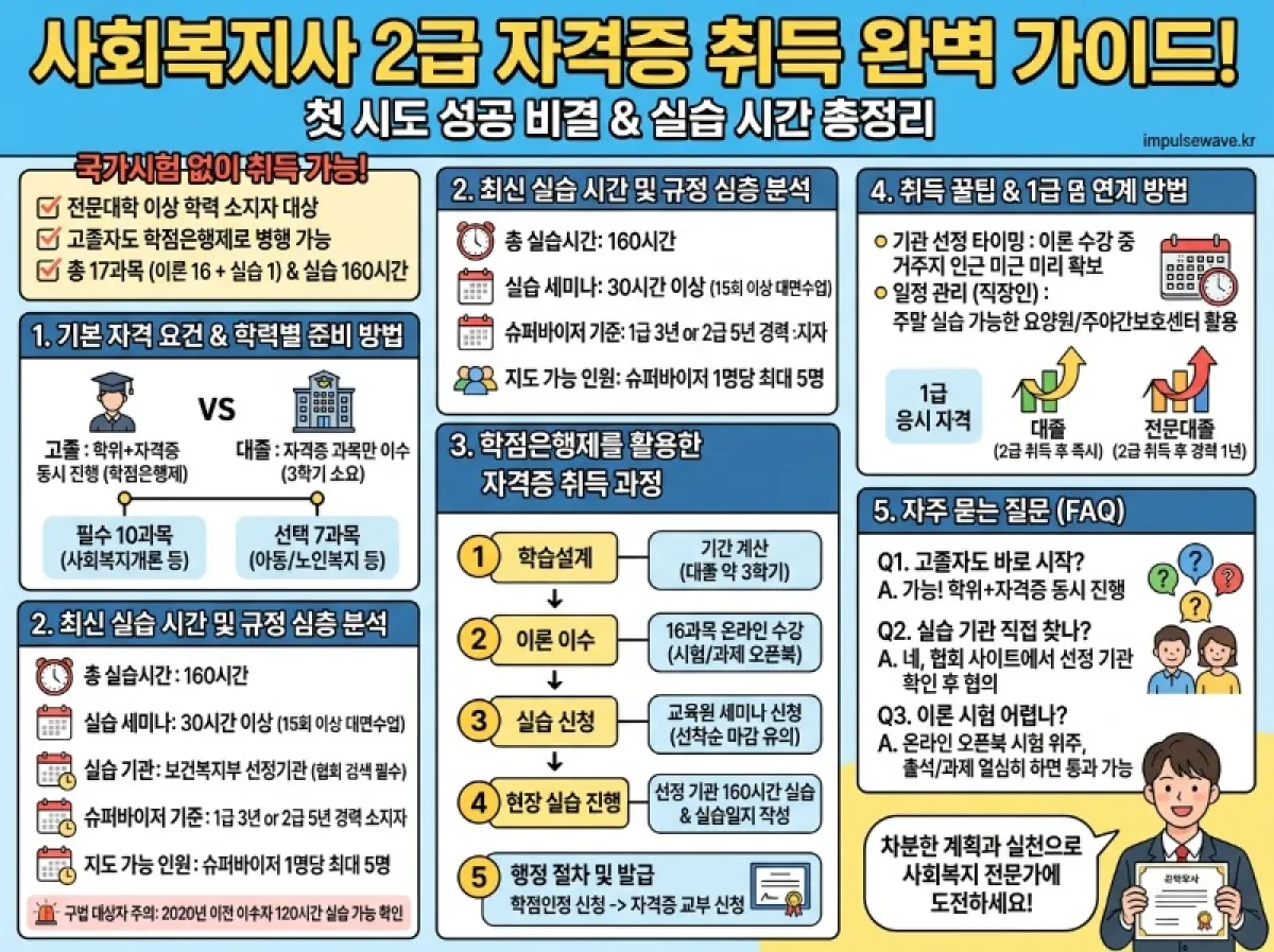 사회복지사 2급 취득방법 및 실습시간 완벽 가이드