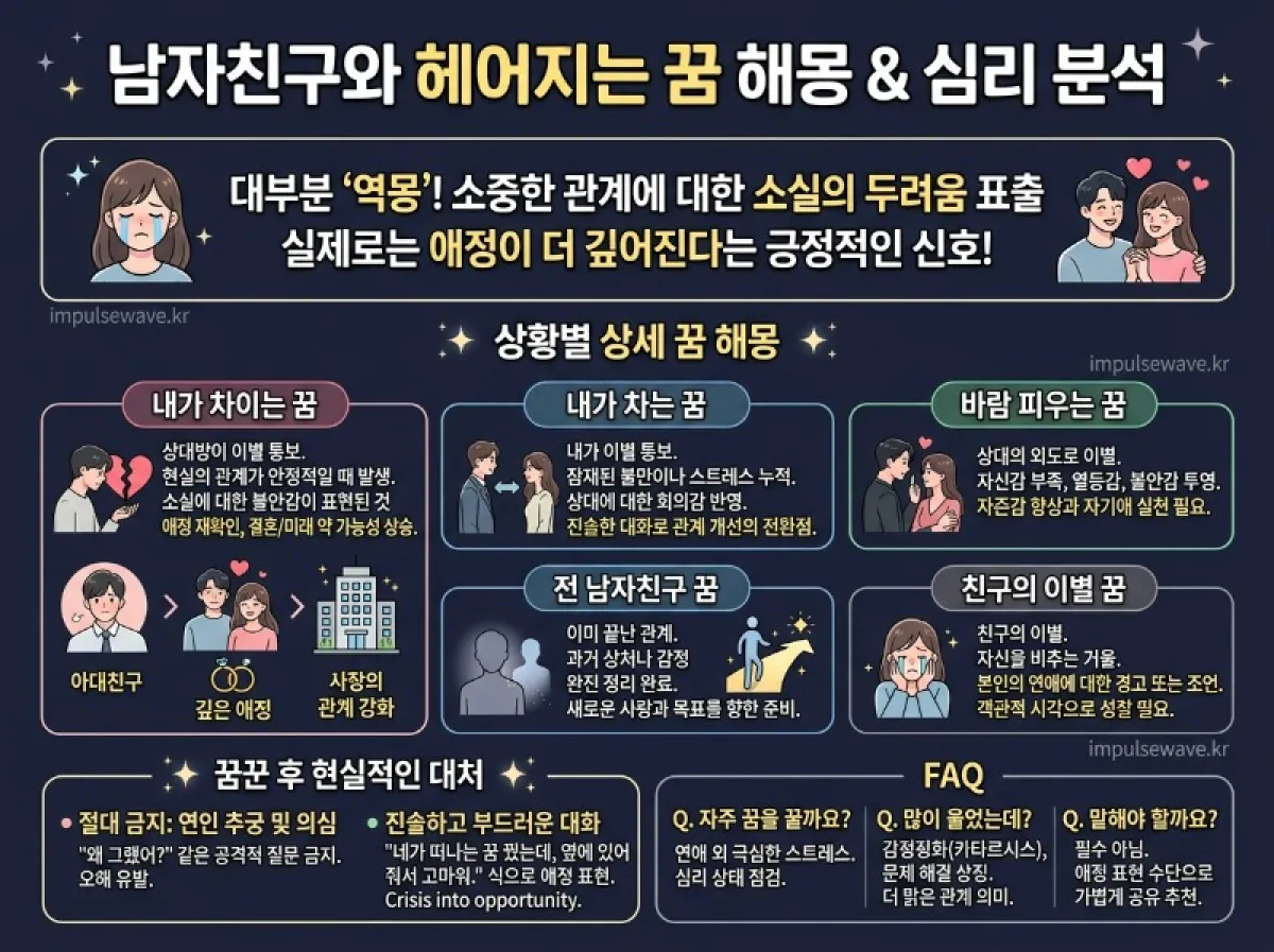 남자친구와 헤어지는 꿈, 남자친구한테 차이는 꿈해몽