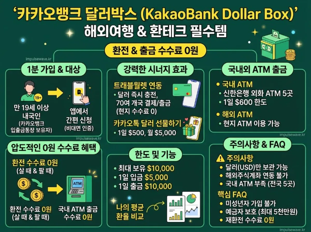 카카오뱅크 외화통장 개설 방법 입금 환전 ATM 출금