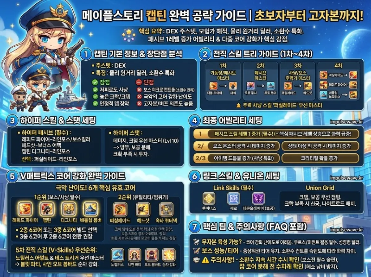 메이플스토리 캡틴 코어강화 스킬트리 하이퍼 어빌 정리 필수