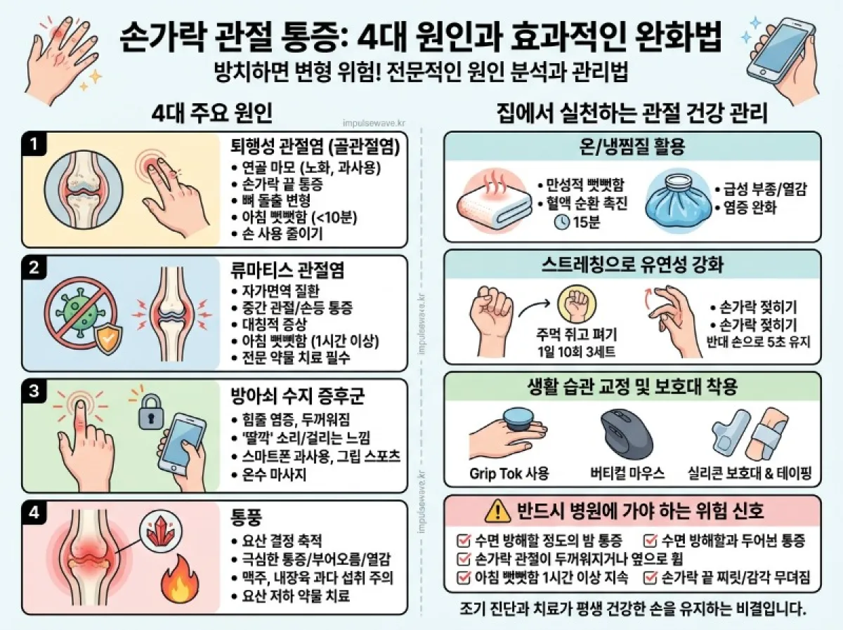 손가락 마디 통증 원인 4가지와 완화에 효과적인 방법들