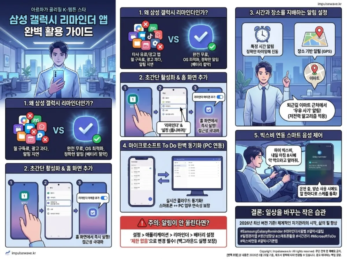 2026년 삼성 갤럭시 리마인더 앱 사용법 총정리