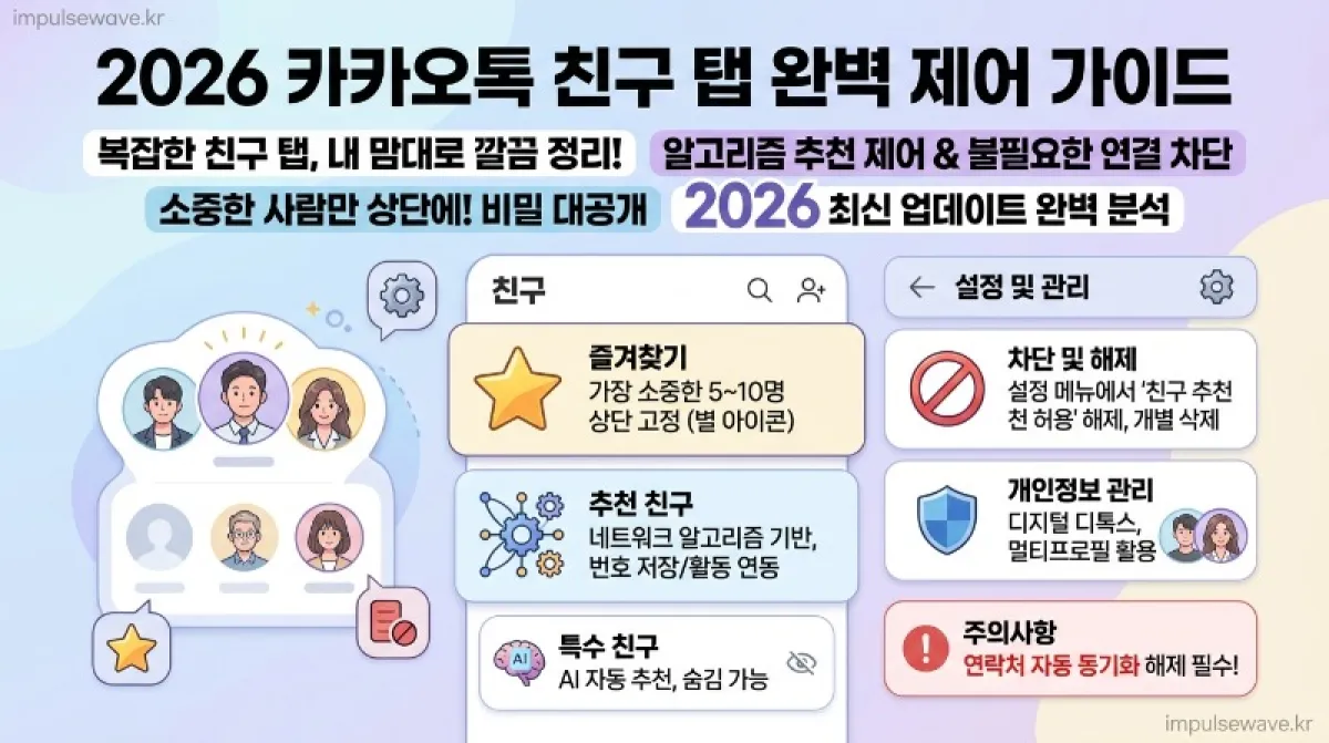KakaoTalk_friend_tab_control_guide_202607161733.jpeg