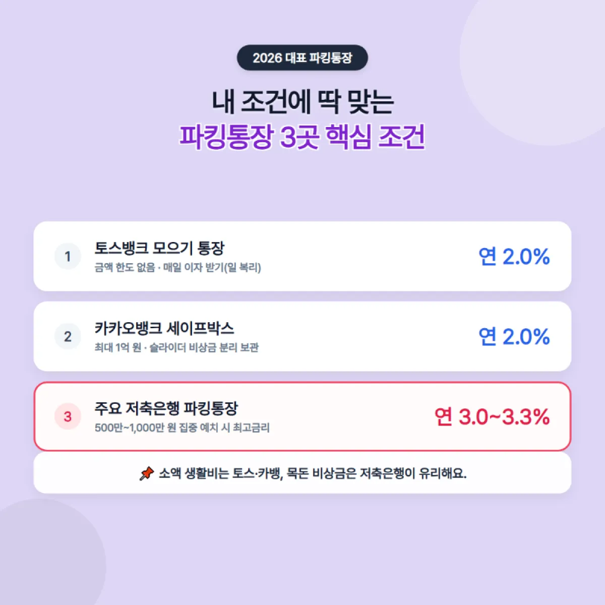 02_대표파킹통장3곳_조건비교.png