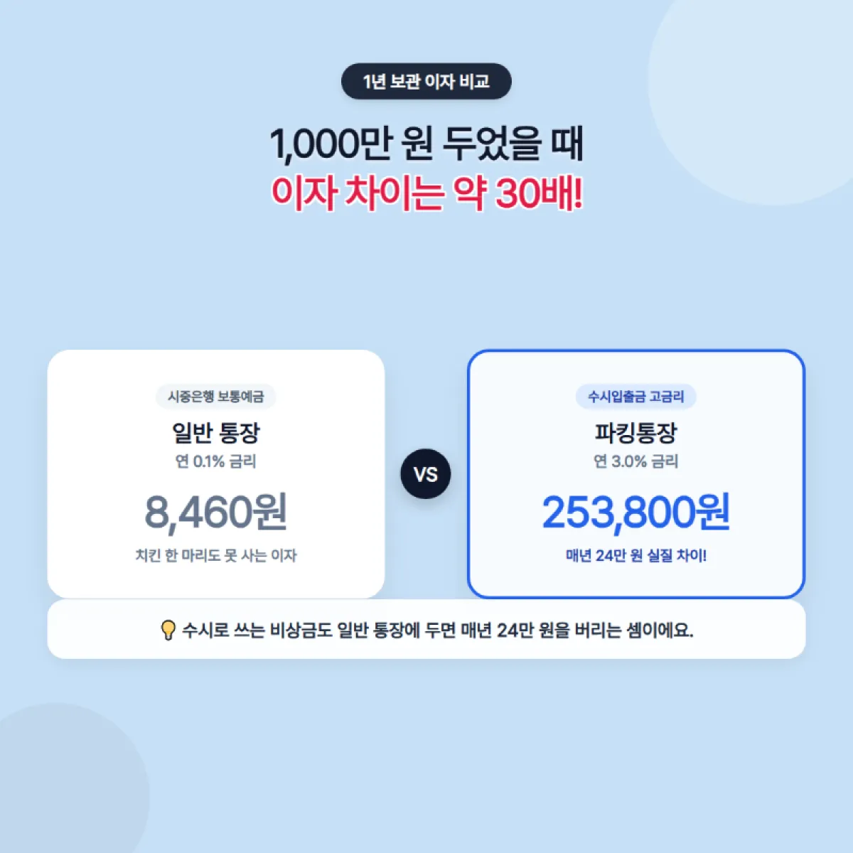 01_이자차이_30배비교.png