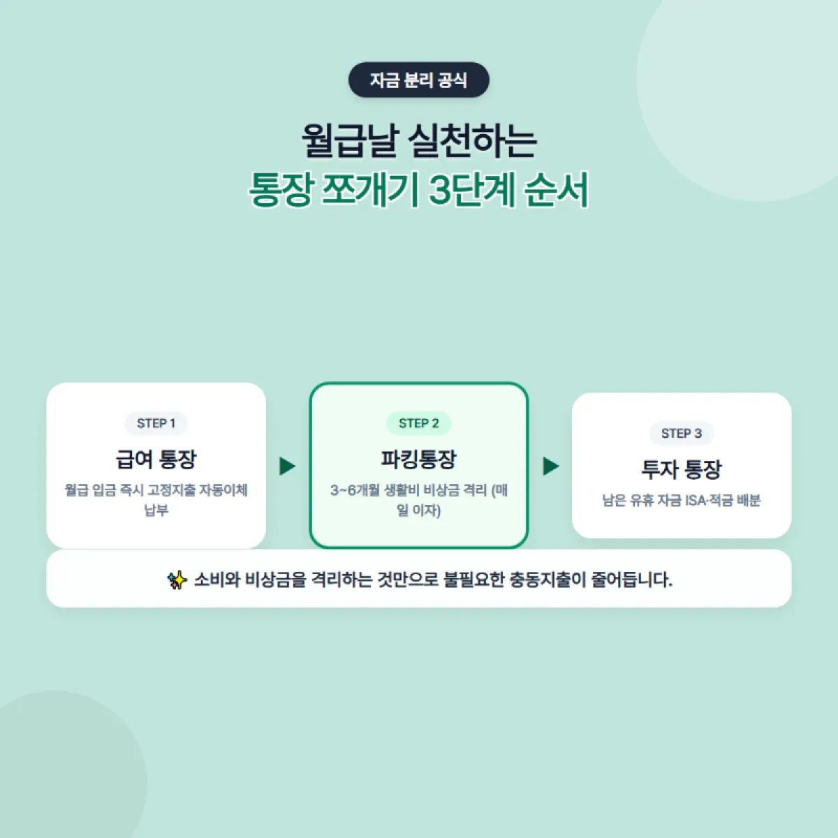 04_통장쪼개기_3단계로드맵.png